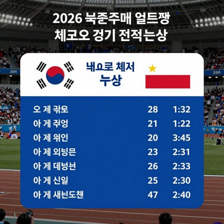 2026 북중미 월드컵 한국 체코 경기 전력 분석과 중계 정보
