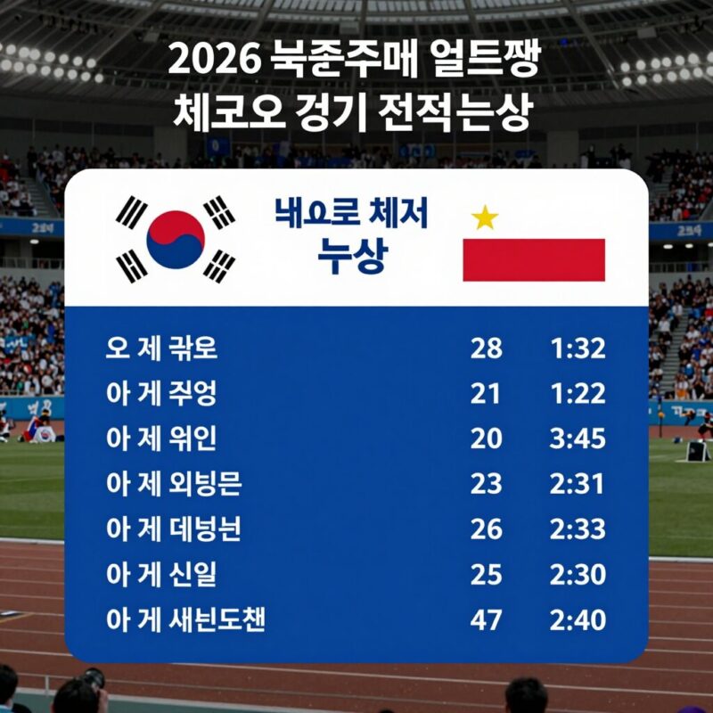 2026 북중미 월드컵 한국 체코 경기 전력 분석과 중계 정보
