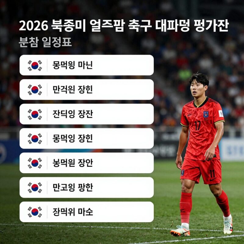 한국 축구 일정 평가전 마무리 1 2026 북중미 월드컵 한국 축구 대표팀 평가전 및 본선 일정표