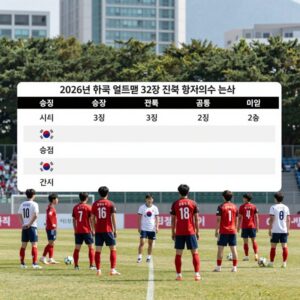2026년 한국 월드컵 32강 진출 경우의수 분석 이미지. 한국 대표팀 선수들이 그라운드에 서 있는 모습과 함께 승점, 골득실 등의 경우의수 다이어그램