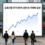 금호건설 주가 3연속 상한가 차트 및 거래량 급증