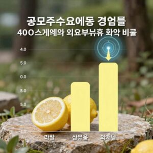 레몬헬스케어 공모주 수요예측 경쟁률과 의무보유확약 비율 그래프