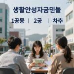 생활안정자금대출 1금융 2금융 차이와 전략 생활안정자금대출 1금융 2금융 비교 차트
