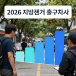 2026 지방선거 출구조사 분석 차트