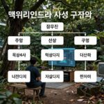 맥쿼리인프라 사업 구조와 주요 투자 자산 요약 이미지