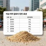 미숫가루 칼로리 정보와 효능을 표로 정리한 이미지
