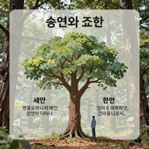 경우의수 순열과 조합 개념 설명 나무 그림