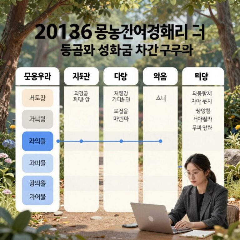 2026년 공공기관 경영평가 등급과 성과급 차등 구조를 나타낸 인포그래픽