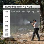공기업 성과급 2026 결정 기준 2026년 공기업 성과급 기준과 순위를 나타낸 이미지