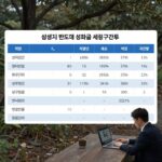 삼성전자 반도체 성과급 실수령액 계산을 위한 세금 구간표