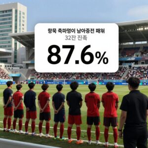 한국 축구 대표팀이 남아공전 패배 후 32강 진출 확률 87.6%를 나타내는 그래프와 함께 다른 조 경기 결과를 확인하는 장면