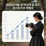 6월 네 마녀의 날 대비 2026년 6월 네 마녀의 날 코스피 지수 변동성 그래프