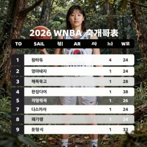 2026 WNBA 순위 표