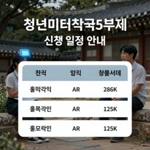 청년미래적금 5부제 신청 일정 안내 이미지