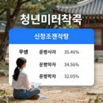 2026 청년미래적금 신청 조건 은행 비교 이자 혜택 청년미래적금 신청 조건과 은행 비교 정보