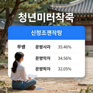 청년미래적금 신청 조건과 은행 비교 정보