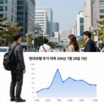 현대로템 주가 차트 2026년 7월 28일 기준