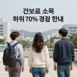 건보료 하위70% 소득 기준 혜택 정리 건보료 소득 하위 70% 경감 혜택 안내 이미지