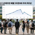 크래프톤 배틀그라운드 실적 차트와 주가 흐름 분석 이미지