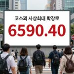 코스피 사상최대 폭등으로 6595.45에 마감한 국내 증시 현황판