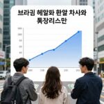 브라질 환율 변동성과 투자 전략 브라질 헤알화 환율 분석 차트와 투자 리스크 요소