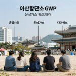 이산화탄소 GWP의 개념과 온실가스 비교 다이어그램