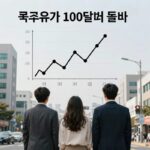 국제유가 100달러 돌파 어떻게 대비할까 국제유가 100달러 돌파 차트