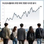 두산에너빌리티 주가 반토막 7만원 지지선 두산에너빌리티 주가 차트 7만원 지지선 분석