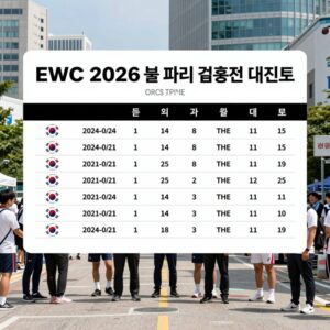 EWC 2026 롤 파리 결승전 대진표와 일정 아이콘
