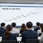 미래산업 주가 분석 차트 이미지