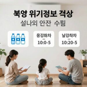 폭염 위기경보 격상 시 실내외 안전 수칙을 설명하는 인포그래픽 이미지. 물병, 양산, 에어컨 사용법, 응급처치 요령이 표시됨