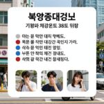 폭염중대경보 발령 기준과 체감온도 38도 이상의 위험성을 설명하는 안내 이미지