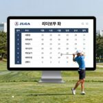 JLPGA 공식 홈페이지 리더보드 화면, 실시간 스코어와 선수 기권 정보 확인 가능