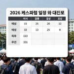 2026 케스파컵 일정과 논란 완벽 정리 2026 케스파컵 일정 및 대진표, 예선부터 결승까지 일정 요약표