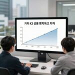 문샷 키미K3가 반도체주 흔든 진짜 이유 키미 K3 성능 벤치마크 차트