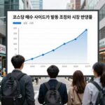 코스닥 매수 사이드카 발동 의미와 대응 코스닥 매수 사이드카 발동 조건과 시장 반응을 설명하는 그래프