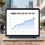 레몬헬스케어 상장 첫날 주가 차트와 의료데이터 플랫폼 개념