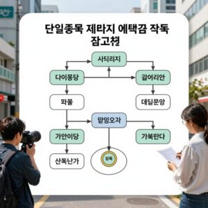 단일종목 레버리지 예탁금 작동 구조 다이어그램