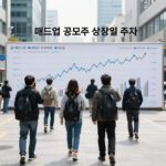 매드업 공모주 상장일 주가 흐름 차트