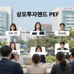 사모투자 펀드 PEF 투자 단계별 핵심 전략 사모투자펀드 PEF 투자 단계별 프로세스와 가치창출 과정을 설명하는 이미지