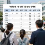 국민연금 7월 정산 감액 기준 완화 국민연금 7월 정산 기준 변경 비교표: 재취업자 감액 면제 소득 상향