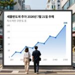 서울반도체 주가 차트 2026년 7월 21일 현재 상승 추세와 지지 저항 구간 표시