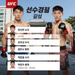 UFC 한국선수 경기일정 7월 19일 고석현 포함 UFC 한국 선수 경기 일정 2026년 고석현 유주상 유수영 황인수 박현성 박준용 경기 날짜 및 중계 정보