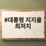 대통령 지지율 최저치