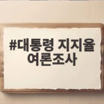 대통령 지지율 여론조사