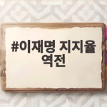 이재명 지지율 역전